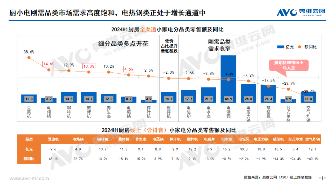 洞察：从品类关系看电热锅发展趋势麻将胡了试玩网站免费小家电市场